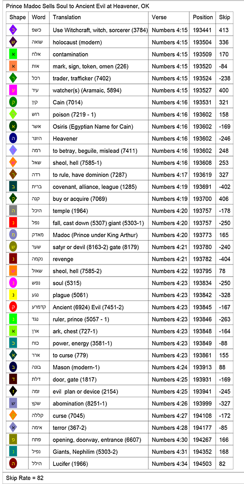 Bible Code Word Key Bible Code Word Key